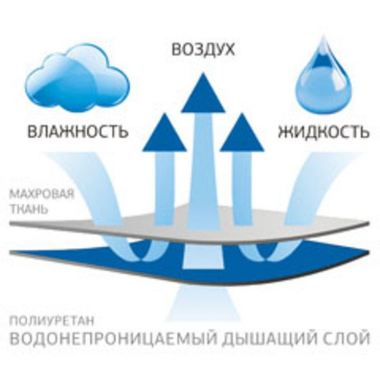 5200 Наматрасник STOP GRASS с юбкой 200х200х40